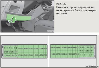 Схема автомобиля — Шкода Румстер — предохранители