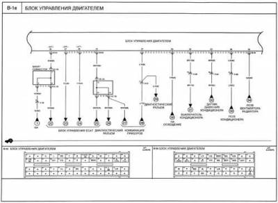 Схема автомобиля — Киа Рио
