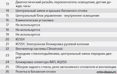 Схема автомобиля — Шкода Суперб