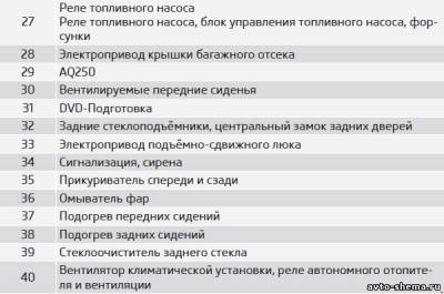 Схема автомобиля — Шкода Суперб