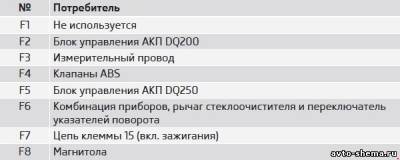 Схема автомобиля — Шкода Суперб