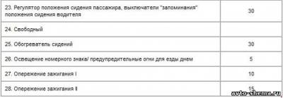 Схема автомобиля — Ауди 80 — предохранители