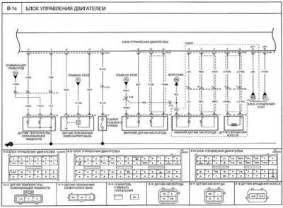 Схема автомобиля — Киа Рио