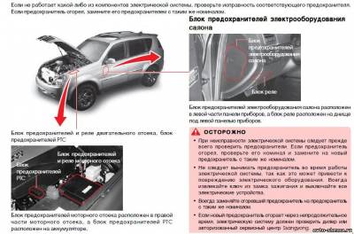 Схема автомобіля - Санг Йонг Рекстон 2 - запобіжники