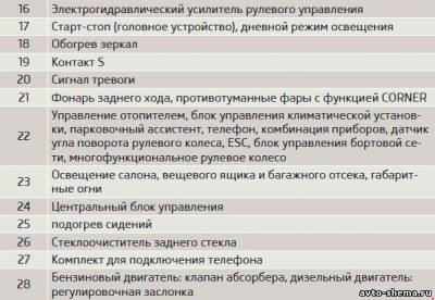 Схема автомобиля — Шкода Румстер — предохранители