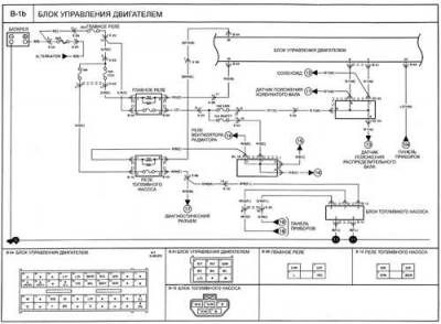 Схема автомобиля — Киа Рио