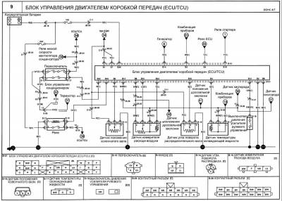 Схема автомобиля — Киа Маджентис