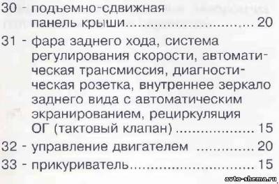 Схема автомобиля — Ауди Алроад C5 — предохранители