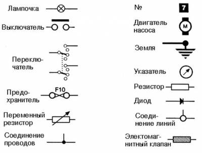 Схема автомобіля — Пежо 406.