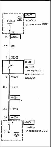 Схема автомобиля — БМВ 5