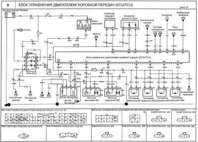 Схема автомобиля — Киа Маджентис