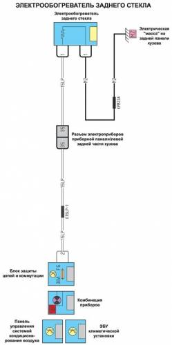 Схема автомобиля — Рено Меган 2