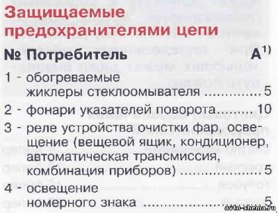 Схема автомобиля — Ауди Алроад C5 — предохранители