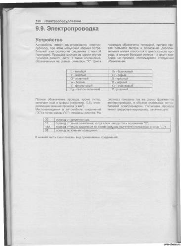 Схема автомобиля — Дэу Тико