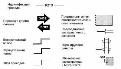 Схема автомобіля — Пежо 406.