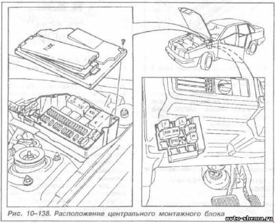 Схема автомобіля - Вольво 850 - реле та запобіжники