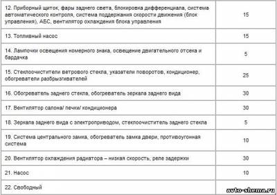 Схема автомобиля — Ауди 80 — предохранители