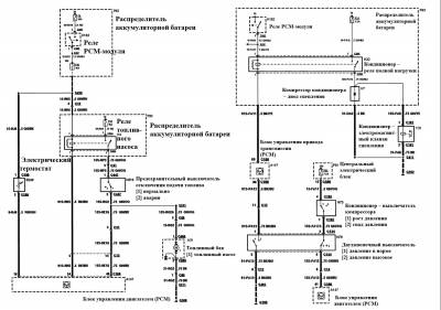 Схема автомобиля — Форд Мондео 2