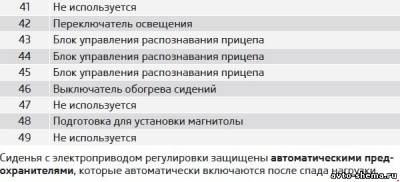 Схема автомобиля — Шкода Суперб