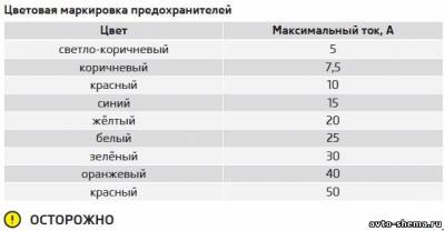 Схема автомобиля — Шкода Суперб