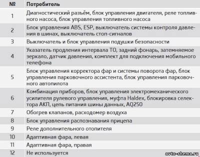 Схема автомобиля — Шкода Суперб