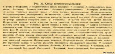Схема автомобиля — Москвич 410