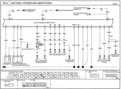 Схема автомобиля — Киа Кларус