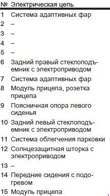 Схема автомобиля — Опель Мерива Б — предохранители