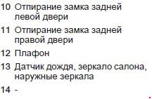 Схема автомобиля — Опель Мерива Б — предохранители