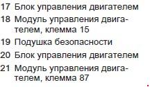 Схема автомобиля — Опель Мерива Б — предохранители