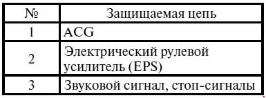 Схема автомобиля — Хонда Джазз — предохранители