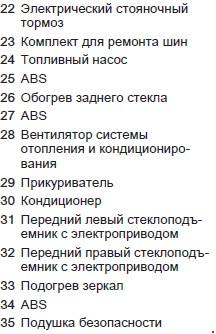 Схема автомобиля — Опель Мерива Б — предохранители