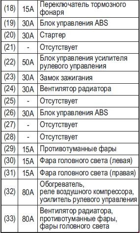 Схема автомобіля - Сузукі Свіфт - реле та запобіжники