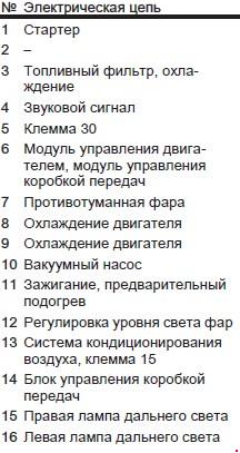 Схема автомобиля — Опель Мерива Б — предохранители