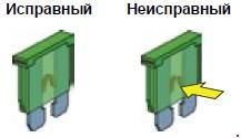 Схема автомобиля — Ситроен С4 — предохранители