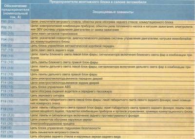 Схема автомобиля — Ниссан Альмера IV — предохранители и реле