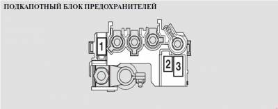 Схема автомобиля — Хонда Джазз — предохранители