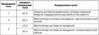 Схема автомобіля - Форд В-Мах - реле та запобіжники