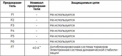 Схема автомобиля — Форд Турнео Коннект — предохранители
