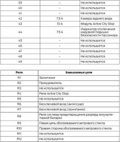 Схема автомобіля - Форд В-Мах - реле та запобіжники
