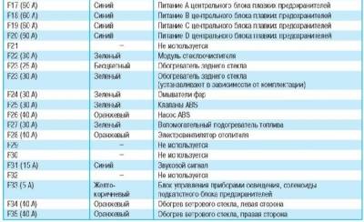 Схема автомобиля — Форд Мондео с 2007 г.
