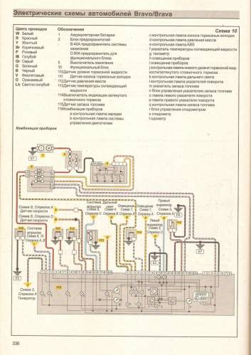 Схема автомобиля — Фиат Браво