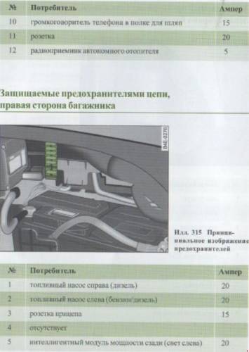 Схема автомобиля — Ауди А8 D3- перечень предохранителей