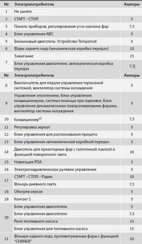 Схема автомобиля — Шкода Фабиа 2