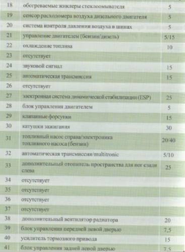 Схема автомобиля — Ауди А8 D3- перечень предохранителей
