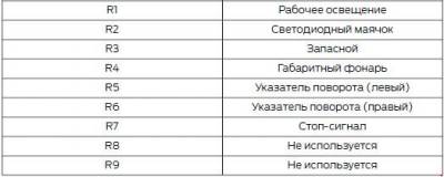Схема автомобиля — Форд Рейнджер Т6 — реле и предохранители