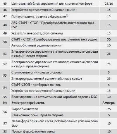 Схема автомобиля — Шкода Фабиа 2
