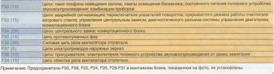 Схема автомобиля — Ниссан Альмера IV — предохранители и реле