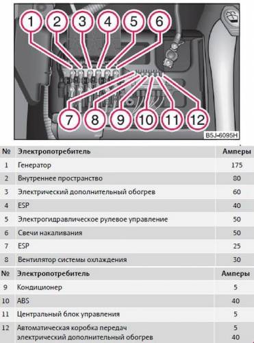 Схема автомобиля — Шкода Фабиа 2