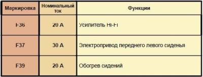 Схема автомобиля — Ситроен С4 — предохранители